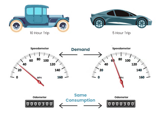 car-demand-graphic